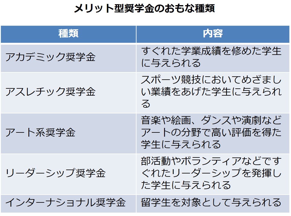 返済不要の奨学金を得てアメリカに大学留学 アメリカ大学ランキング