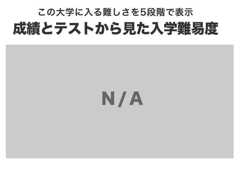 大学の入学難易度