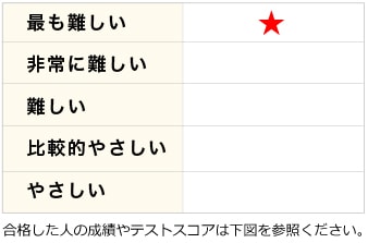 MOST