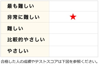 VERY