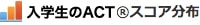 入学者のACT®スコア分布