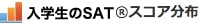 入学者のSAT®スコア分布