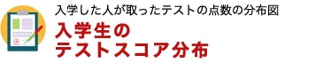 入学した人が取ったテストの点数の分布図 入学生のテストスコア分布